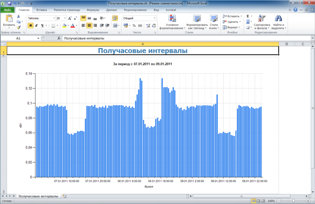 Получасовые интервалы_200.png