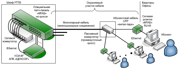 schema_krab_M.png