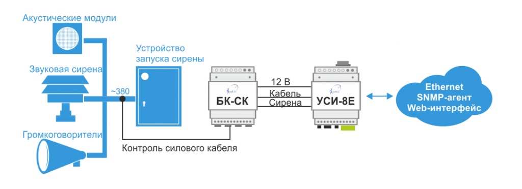 БК-СК_схема.png