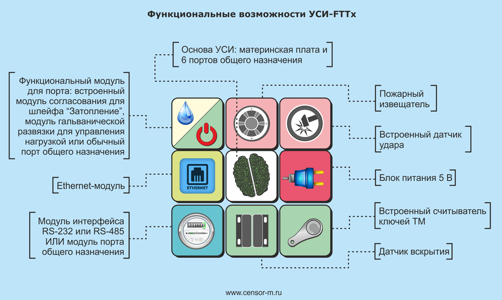 Функциональная схема УСИ-FTTx УСИ-FTTx_схема.png
